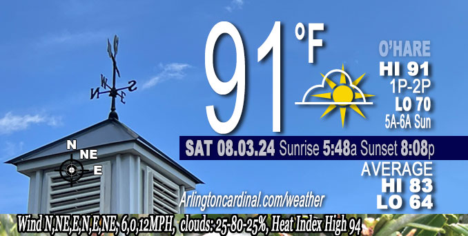Weather forecast for Saturday, August 03, 2024