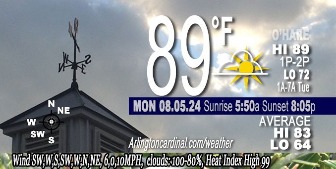 Weather forecast for Monday, August 05, 2024
