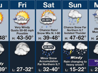 5-Day Weather Outlook Thursday March 12, 2026 to Monday March 16, 2026 (NWS Chicago)