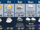 5-Day Weather Outlook Thursday March 12, 2026 to Monday March 16, 2026 (NWS Chicago)