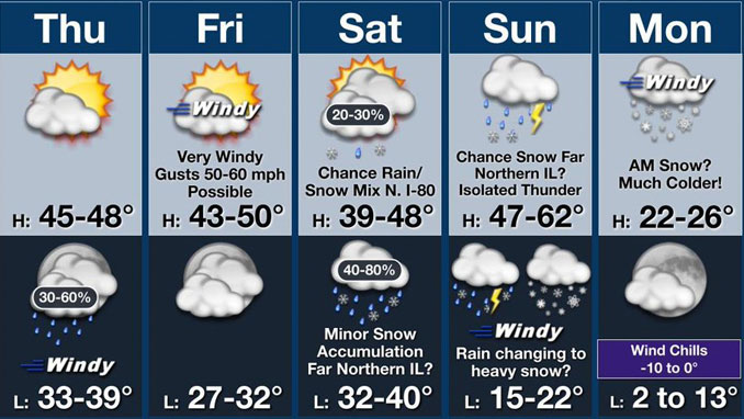 5-Day Weather Outlook Thursday March 12, 2026 to Monday March 16, 2026 (NWS Chicago)