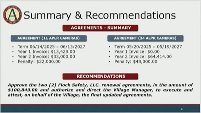 The new camera contracts, which run through the summer of 2027, cost $110,843. The slide presentation had an addition error showing the total $100,843 (SOURCE: Village of Arlington Heights)