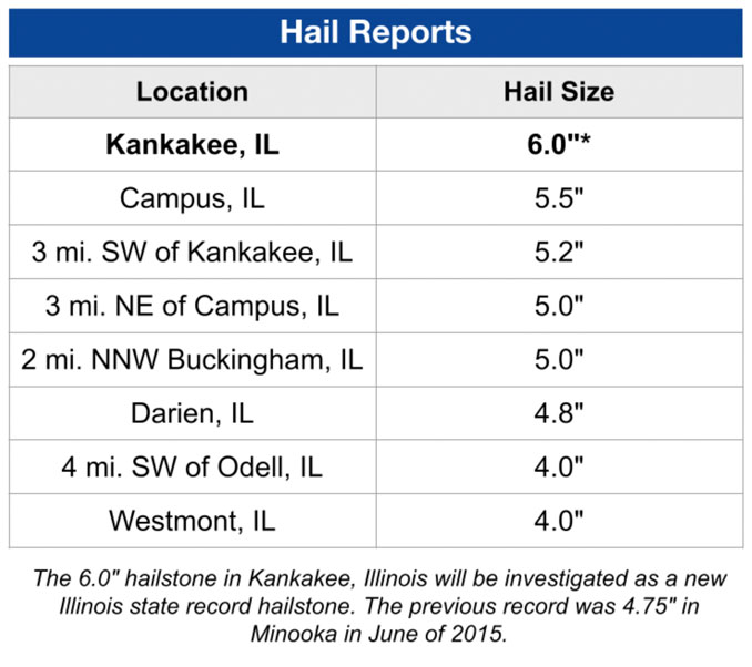 Hail Reports Northern Illinois, Tuesday, March 10, 2026 (National Weather Service)