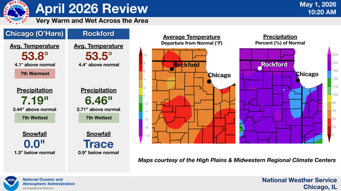 April 2026 Temperature and Precipitation Review from the National Weather Service