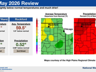 May 2026 Temperature and Precipitation Review from the National Weather Service