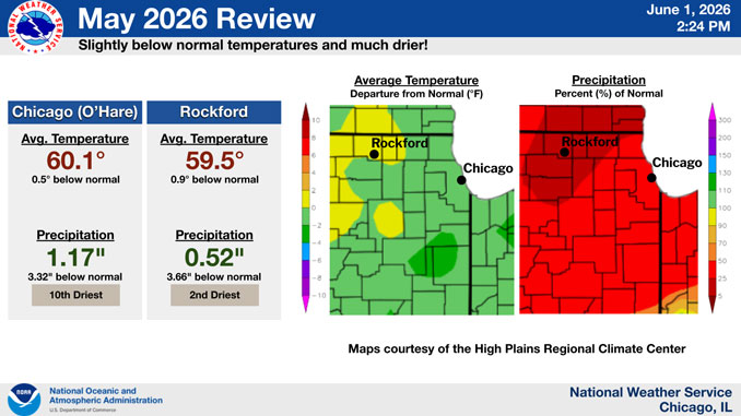 May 2026 Temperature and Precipitation Review from the National Weather Service